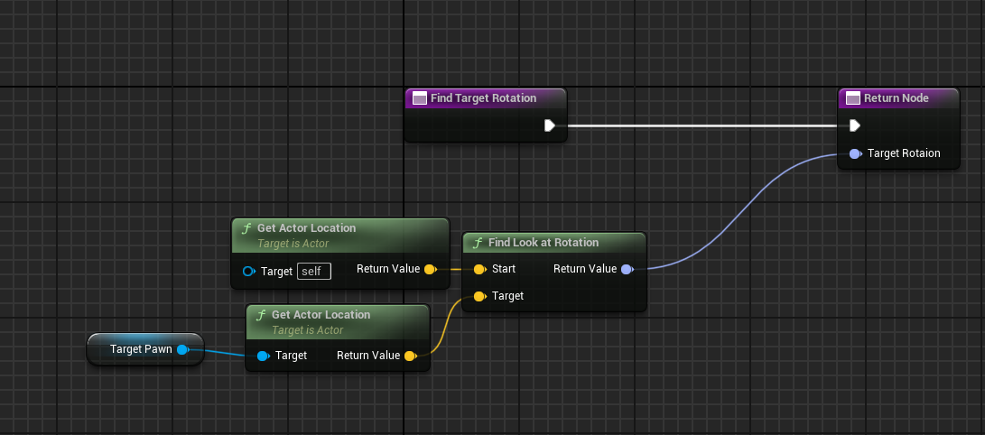 Find target rotation